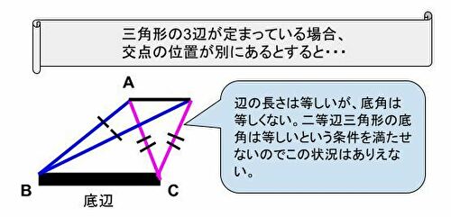 公理から手繰る 三角形の合同条件の証明 三辺相等 Sss 数学探求 ぱるきちどっとこむ